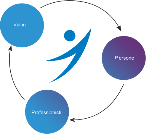 Be.Evolving è un’azienda di un team di professionisti
